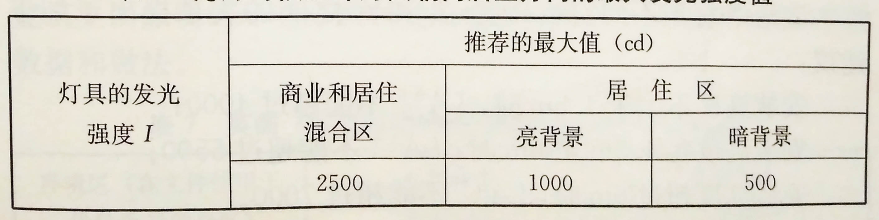 熄燈時(shí)段室外定居朝向居室方向的最大發(fā)光強(qiáng)度值.jpg